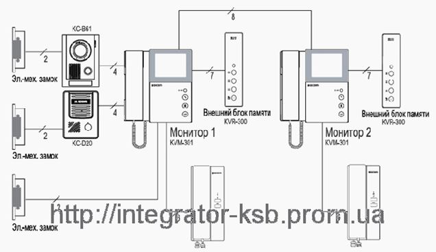Kocom kvm 301 схема подключения видеодомофона - 85 фото