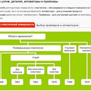 Праймер для стекла Terostat 8511 фотография