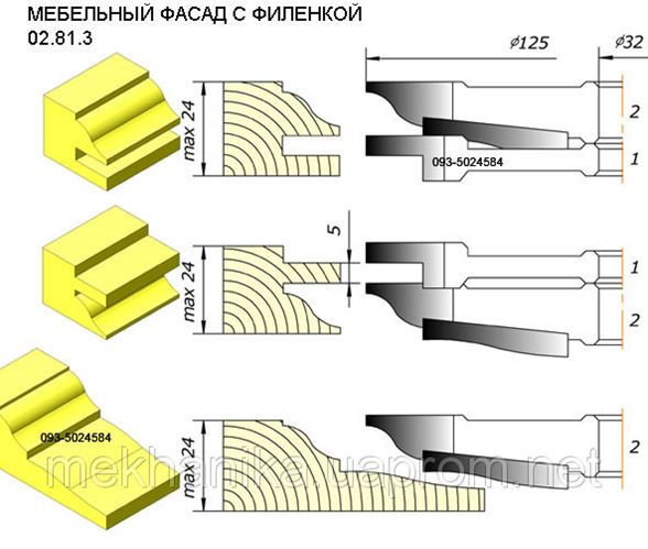 Обвязка для мебельных фасадов