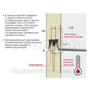 Секционные ворота серии собери сам