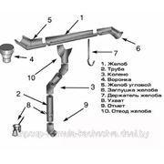 Водосточная система круглого сечения фото