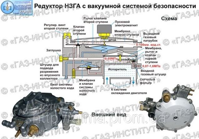 Как разобрать газовый редуктор автомобиля