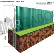 Забор из профнастила (H - 1,5м)