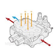 Распределитель моноблочный HPMV-5