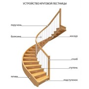 Лестницы от производителя, продажа, проектирование Киев, Украина. фото