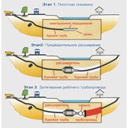 ТОО “Вертикаль плюс“ фото