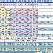Таблица демонстрационная "Периодическая система элементов Д.И. Менделеева"
