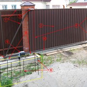 Откатные ворота - оптимальный тип ворот для дачи, коттеджа, придомовых территорий, объектов.