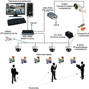 IP-видеосистема для офисных помещений
