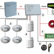 Охранно-пожарная сигнализация фото