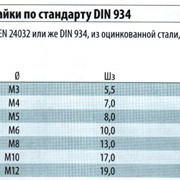Гайки шестигранные M3, M4, M5, M6, M8, M10, M12 в Украине, Купить, Цена, Фото фото