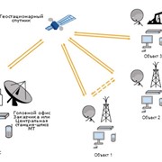 Корпоративная сеть с использованием передвижных станций фотография