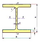 Двутавр широкополочный фото