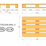 Европоддоны EPAL, ISPM 15, Euro 1200x800x144. Продажа европоддонов фото