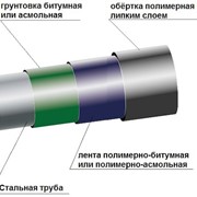 Антикоррозионное трехслойное ленточное полимерное-битумное (полимерно-асмольное) покрытие стальных труб