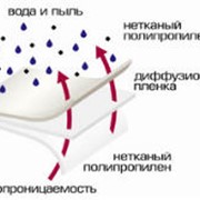 Мембраны супердиффузионные ТехноНИКОЛЬ фото