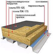 Плиты минераловатные ПЖ 175