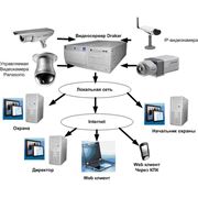 Обслуживание систем видеонаблюдения