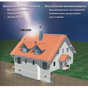 Монтаж молниезащиты. Заземление зданий электроустановок.