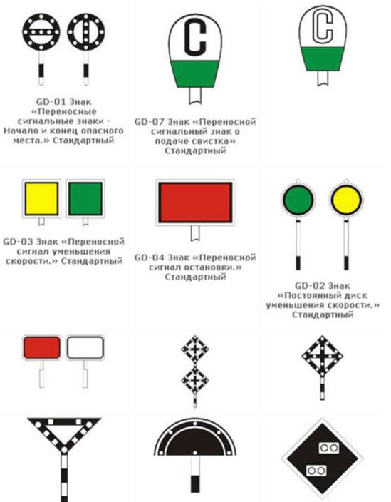 Железнодорожные знаки и их обозначения картинки