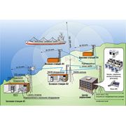 Береговые Глобальные Морские Системы Связи при Бедствии (ГМССБ) в Украине Купить Цена Фото фото