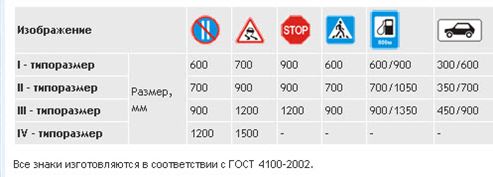 Масса дорожного знака