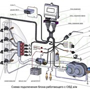 Монтаж и обслуживание систем кондиционирования и вентиляции