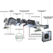 Монтаж систем кондиционирования и вентиляции отопления фотография