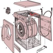 Ремонт стиральных машин г.Одесса фото