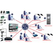Cетевая интелектуальная система видеонаблюдения SecurOS Premium