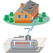 Автономное отопление газовое отопление дома сжиженным газом фото