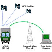 Система GPS-мониторинга фото