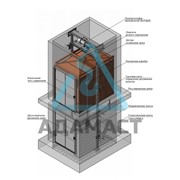 Шахтный подъемник на несущих направляющих