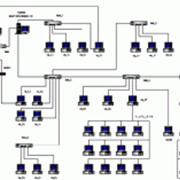 Проектирование, монтаж, настройка, обслуживание локальных сетей
