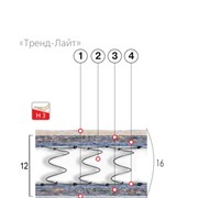 Матрац пружинный Тренд-Лайт 200×90 фото
