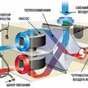 Рекуператоры фото