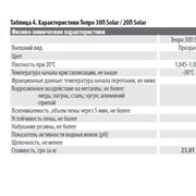 Теплоносители Тепро-30П и 20П Solar