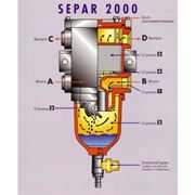Фильтр тонкой очистки дизельного топлива Separ 2000 фото