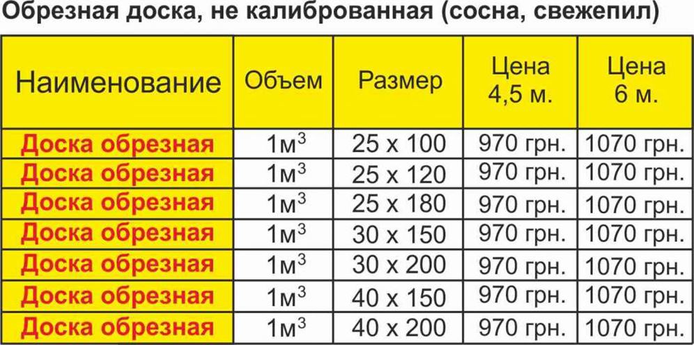 Доска Размеры Купить