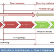 Проектирование модульных центров обработки данных фотография