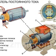 Электродвигатель постоянного тока фото