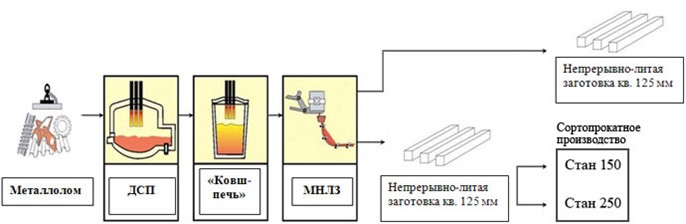 Что такое инфографика? 5 сервисов для её создания / Skillbox Media