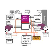 Система автоматизированного управления тяго-дутьевым трактом промышленного котла фото