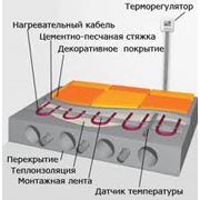 Теплые полы фото