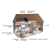 Насос тепловой DAIKIN Altherma SPLIT LT. Отопительное оборудование. фото