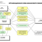 Лизинг фото