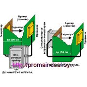 Микроволновый датчик уровня сыпучих продуктов РСУ-3 (А)