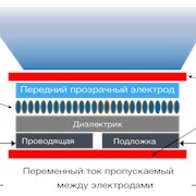 Электрооборудование в Алматы