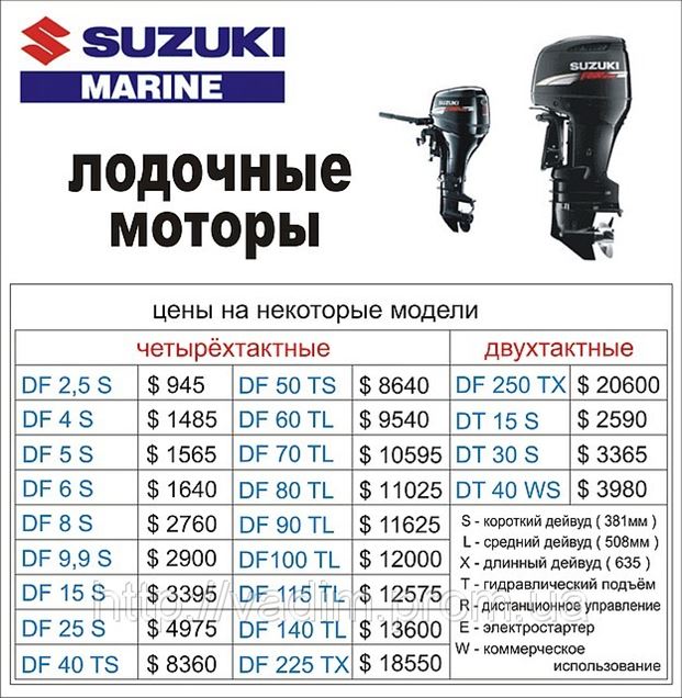 Саратов Лодочный Мотор Сузуки Купить