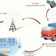 GPS мониторинг транспорта и персонала